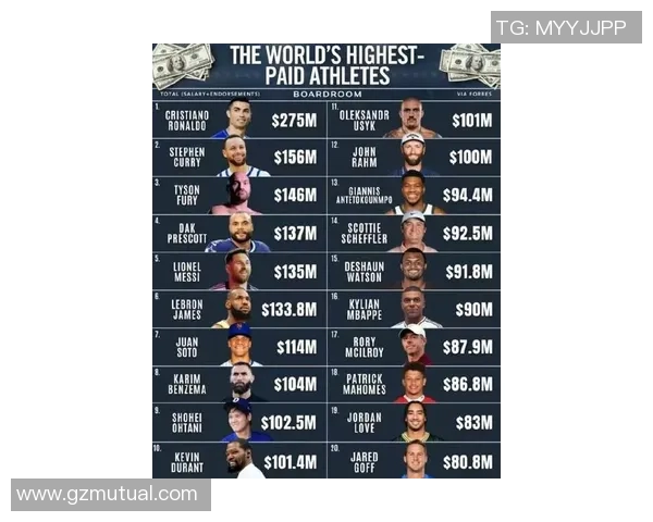 全球体育明星综合排名揭晓谁是你心目中的运动之王 全球体育明星综合排名揭晓谁是你心目中的运动之王